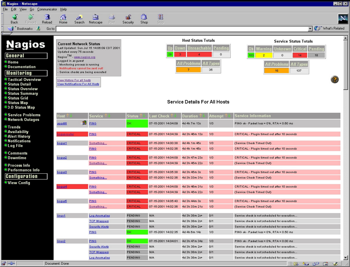 Nagios network overview page